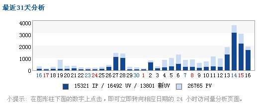 網(wǎng)站優(yōu)化謹(jǐn)防惡意競爭