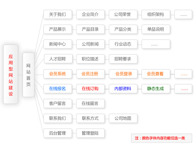 ��(y��ng)���;W(w��ng)վ���O(sh��)