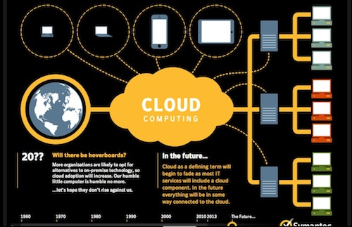 �܉򆢰l(f��)��(chu��ng)���`�еľ�������ʽ��Ϣ�D���OӋ