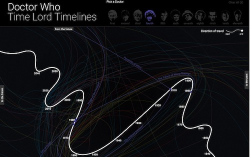 �܉򆢰l(f��)��(chu��ng)���`�еľ�������ʽ��Ϣ�D���OӋ