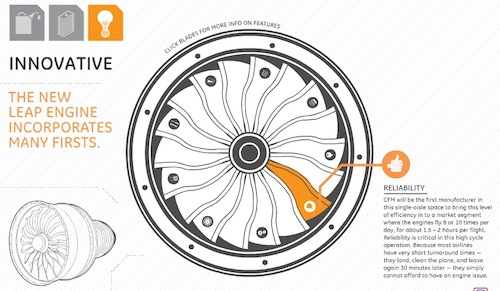 �܉򆢰l(f��)��(chu��ng)���`�еľ�������ʽ��Ϣ�D���OӋ