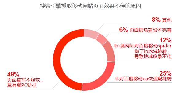 手機(jī)網(wǎng)站