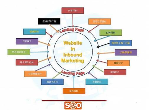 ���͠I�N�c�W(w��ng)վSEO֮�g�к��Pϵ