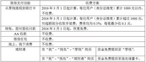 ΢����F(xi��n)���M��֧�����ęC������