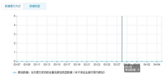 ����ԭ��(chu��ng)���ٶȲ��I����ô�k��