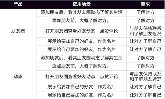 QQ�Ñ����Ҫ�D��΢����