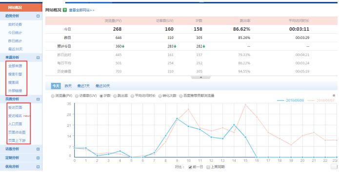 查詢網(wǎng)站流量