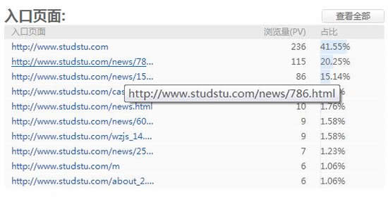 檢驗(yàn)網(wǎng)站文章頁(yè)面質(zhì)量的方法