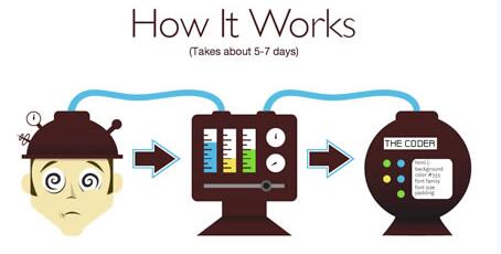 �W(w��ng)վ���O(sh��)��ʹ�ò�D�Ď׷N��ʽ