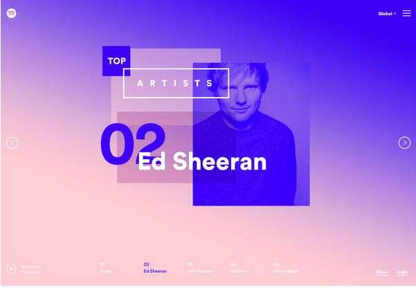 ���N�c����ͬ�ľWվ���O��ʽ