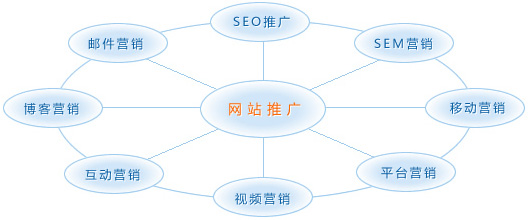 廣州SEO